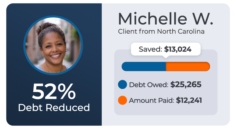 Creditassociates 15 Michelle w. - client from north carolina - saved $13,024